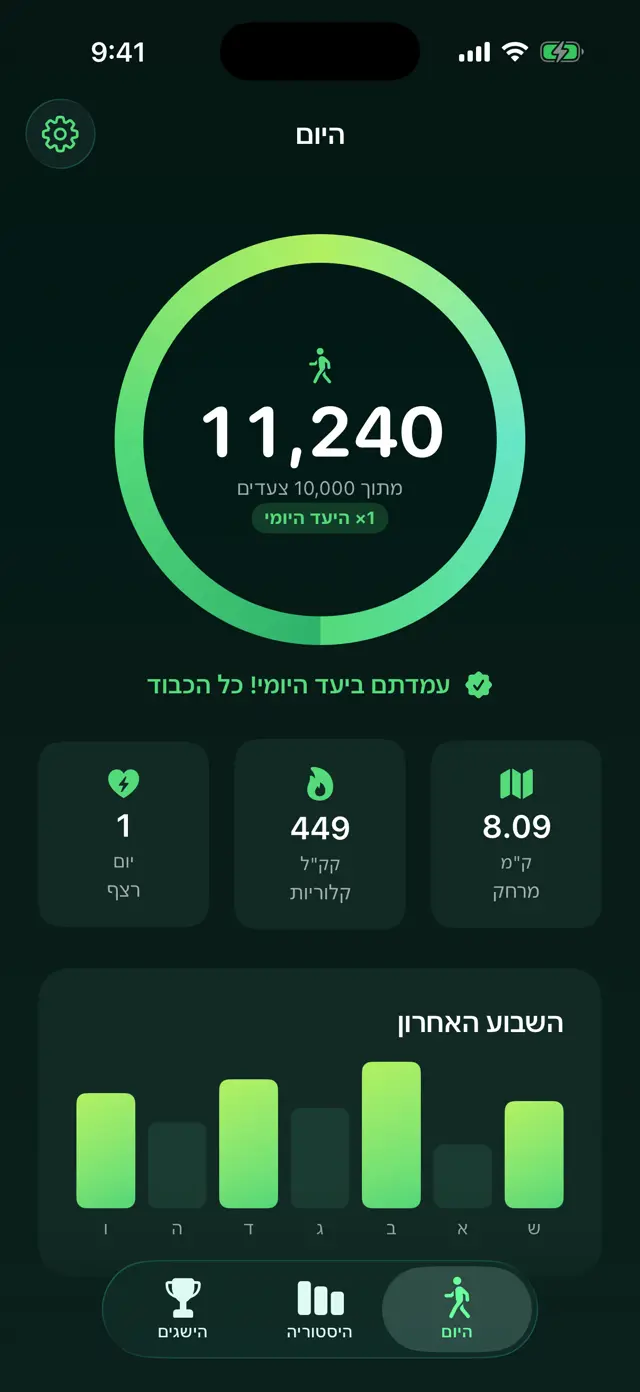 מסך היום של אפליקצית צעדים — טבעת יעד יומי עם 11,240 צעדים